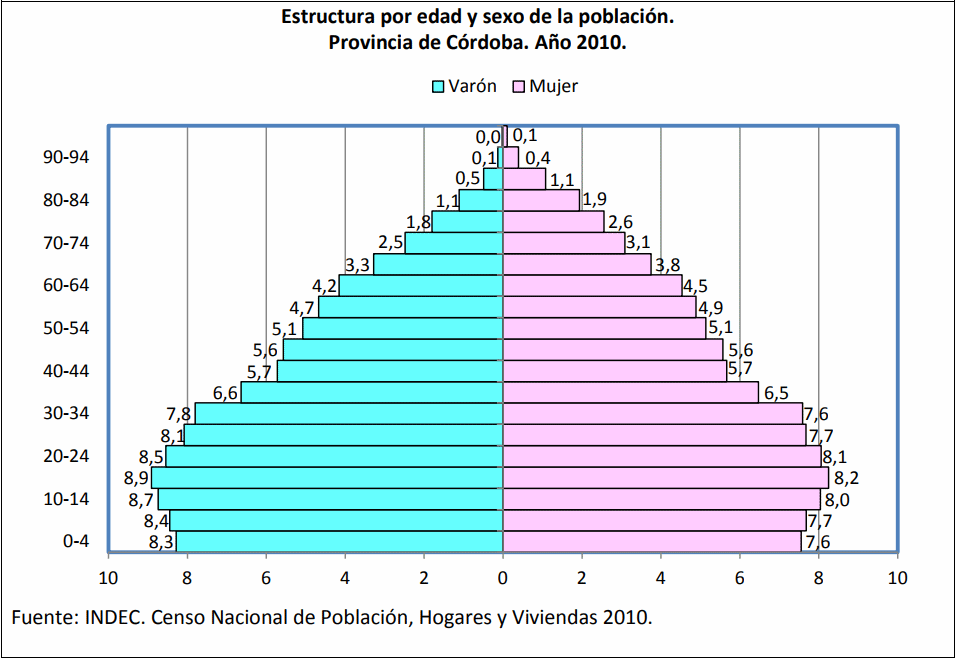 Piramides poblacionales IDEP SALUD